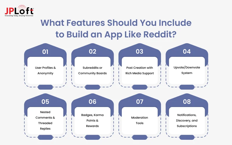 What Features Should You Include to Build an App Like Reddit_